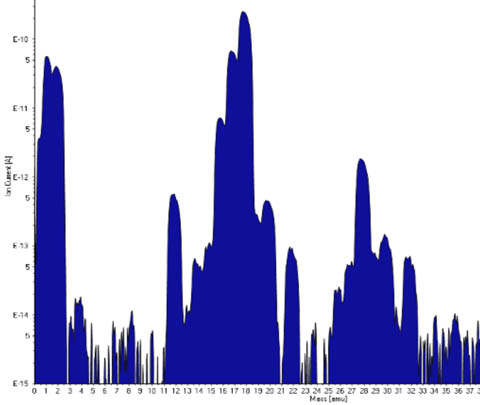 services_small_Residual-Gas-Analysis-and-Mass-Spectroscopy01 chart, graph, small_Residua Gas Analysis and Mass-Spectroscopy